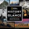 National Geographic History at a Glance